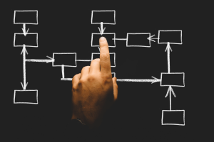 main pointant des étapes clés du management de la qualité